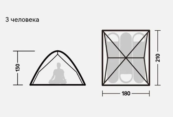 4.Палатка туристическая Naturehike 3-местная, быстросборная, алюминиевый каркас, серо-зеленая 4.Палатка туристическая Naturehike 3-местная, быстросборная, алюминиевый каркас, серо-зеленая