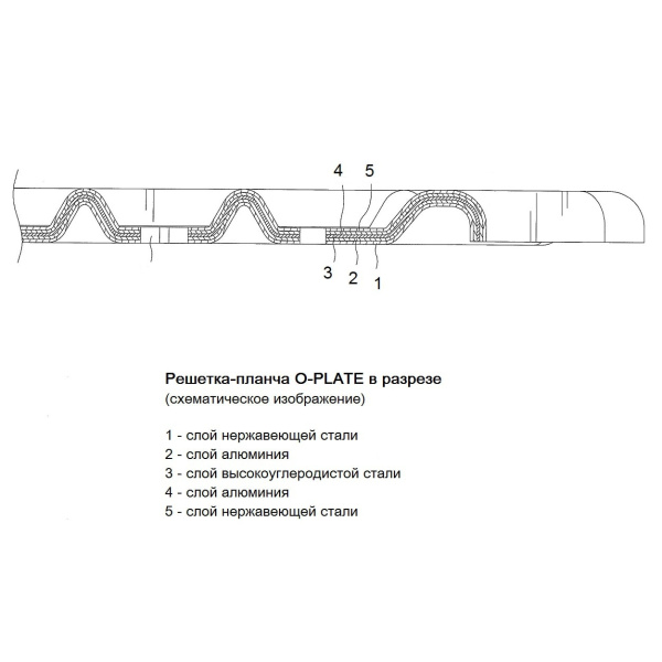 2 Решетка-планча O-Plate 700/800 2 Решетка-планча O-Plate 700/800