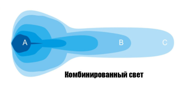 Фара комбинированного света РИФ 140 мм 60W LED