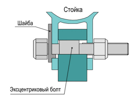Болты эксцентриковые 14 мм