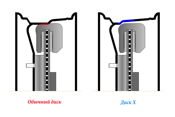 Диск усиленный УАЗ стальной черный 5x139,7 7xR16 d110 ET+25 (треуг. мелкий)
