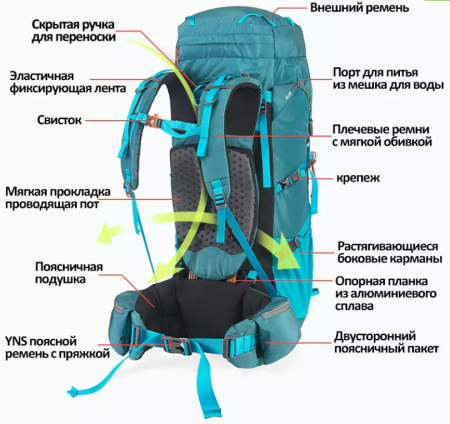 7 Рюкзак туристический Naturehike 45L, голубой