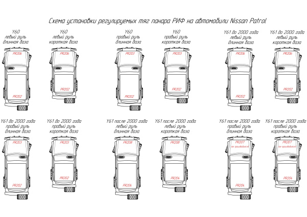 Схема установки тяг панара