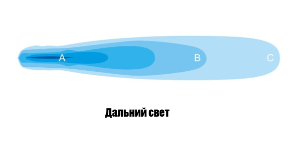 Фара дальнего света РИФ 1326 мм 200W LED