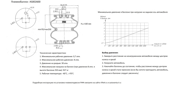 Пневмоподвеска РИФ универсальная (установочный комплект 4)