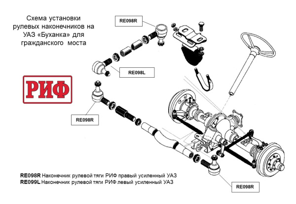 Наконечник рулевой тяги РИФ правый усиленный УАЗ 469-3414056