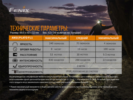 96 Фонарь налобный FENIX HM23 96 Фонарь налобный FENIX HM23