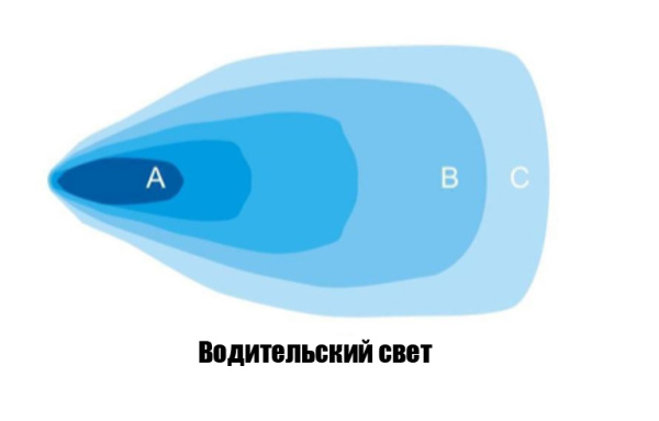 Фара водительского света РИФ 82x78x76 мм 20W LED