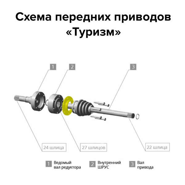 Комплект усиленных передних приводов НИВА / Chevrolet Niva «Туризм» Комплект усиленных передних приводов НИВА / Chevrolet Niva «Туризм»